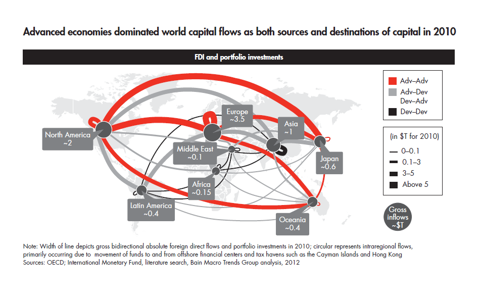 a-world-awash-in-money-moveing-capital-north-to-south_embed