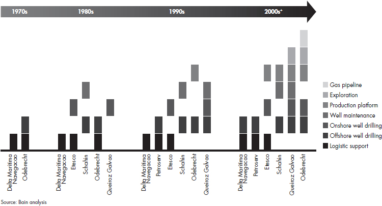 how-national-oil-companies-can-fuel-figure-01_embed.jpg