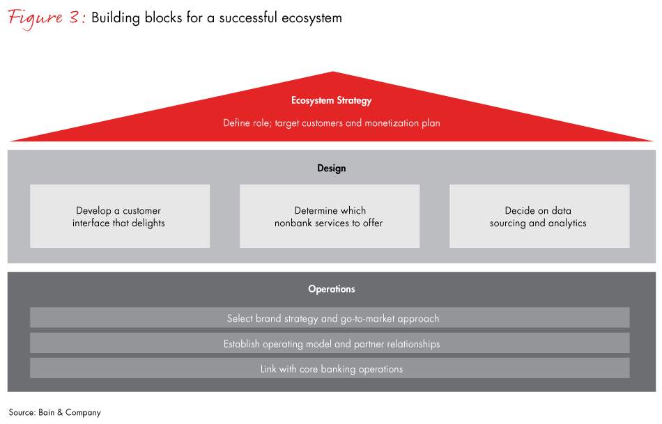 small-business-ecosystems-fig03_embed