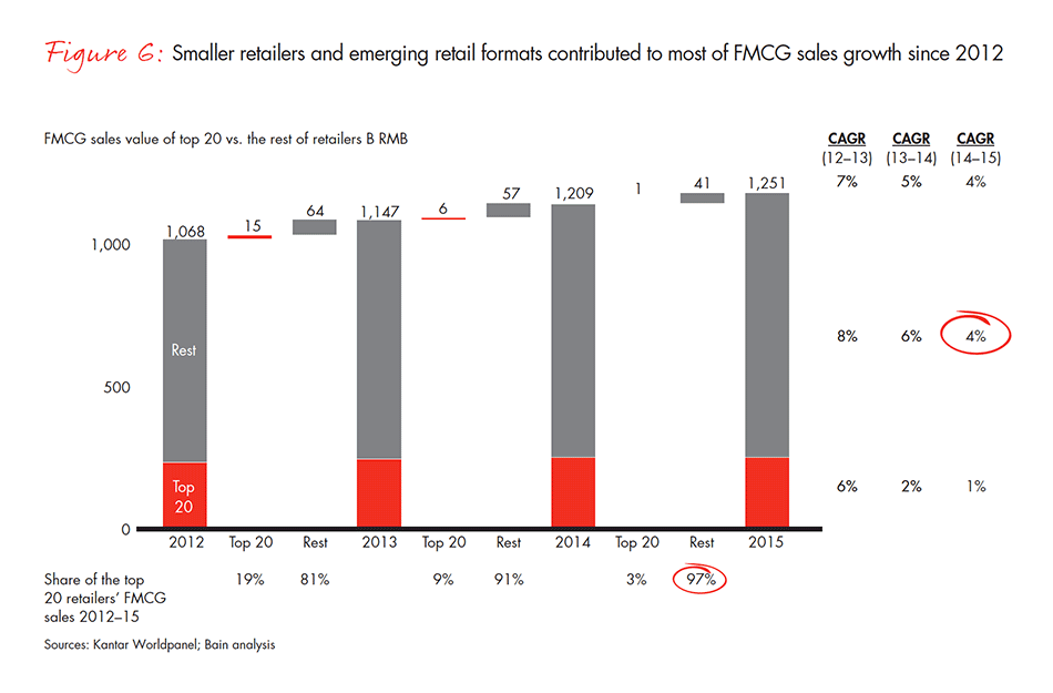 dealing-with-two-speed-china-vol2-fig-06_embed