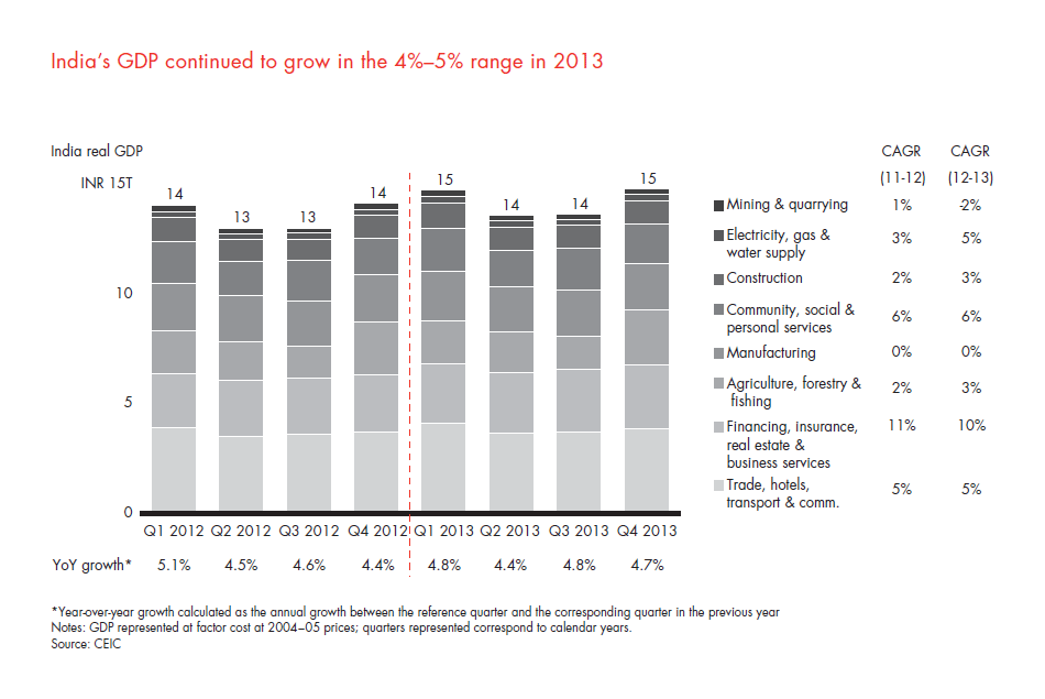 india-pe-report-2014-sec-01-fig-04_embed