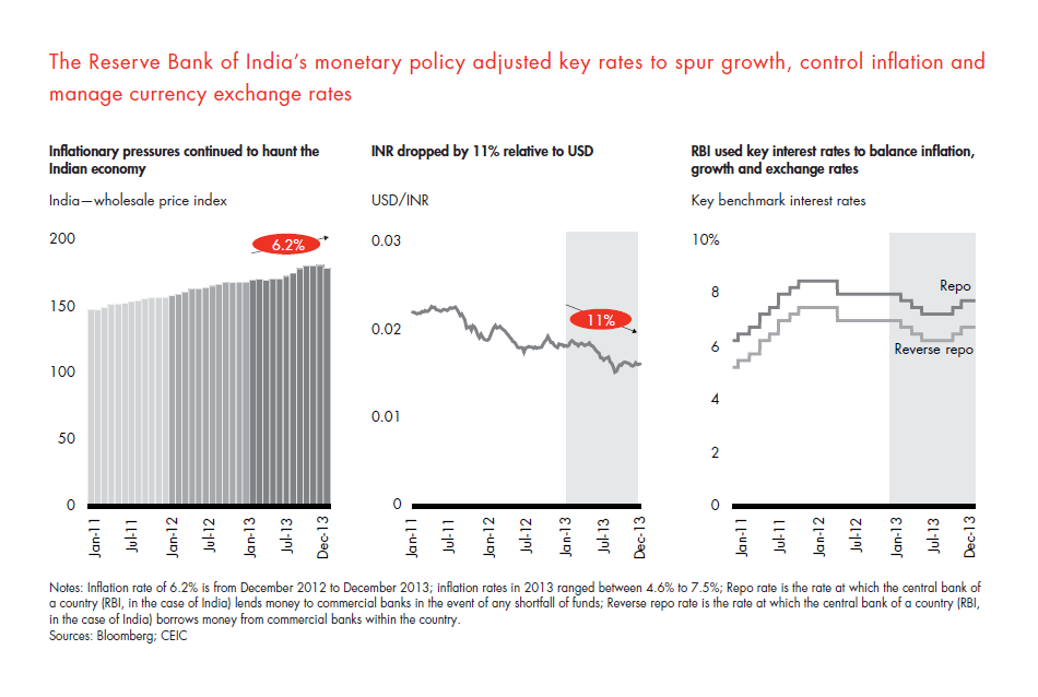 india-pe-report-2014-sec-01-fig-05_embed