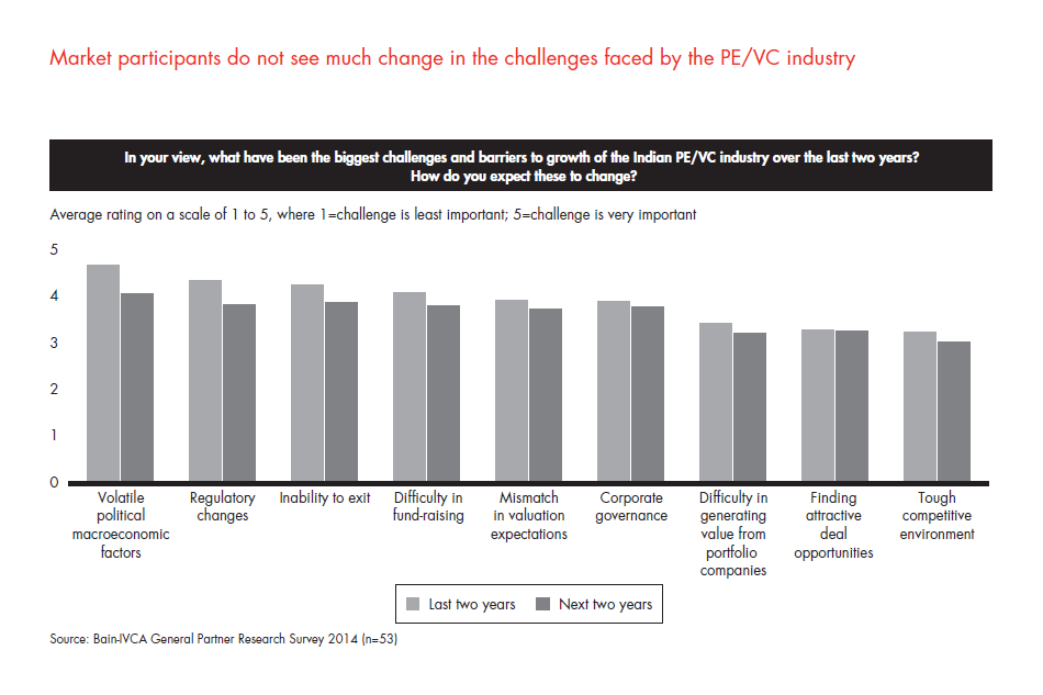 india-pe-report-2014-sec-02-fig-04_embed