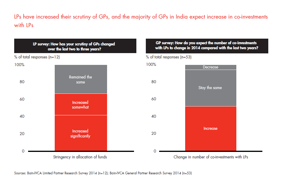 india-pe-report-2014-sec-02-fig-05_embed