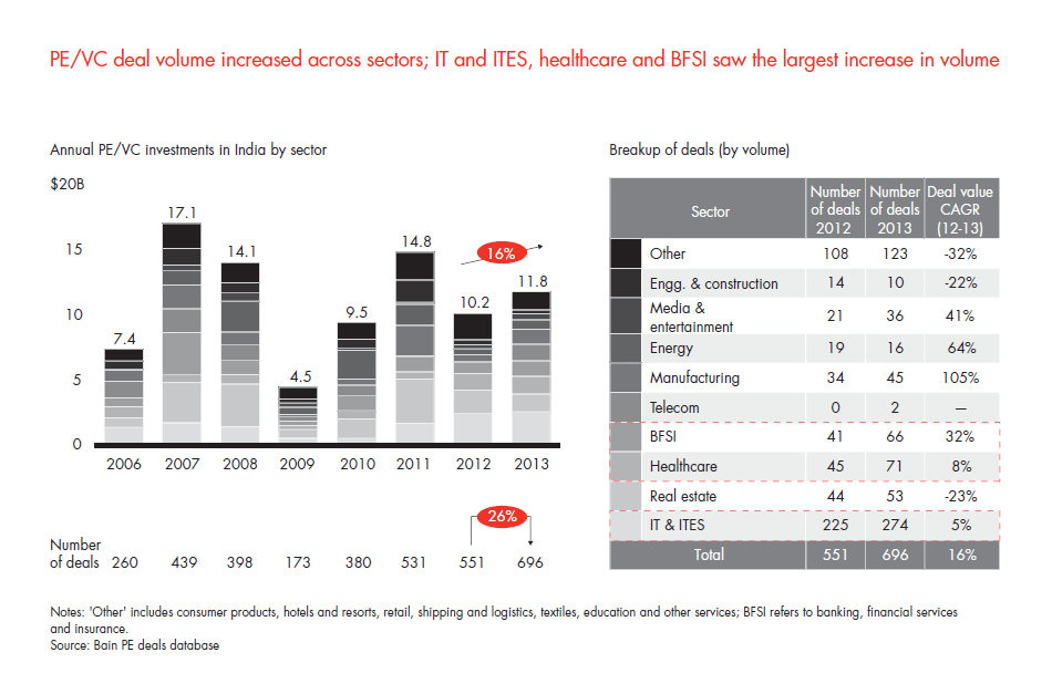 india-pe-report-2014-sec-02-fig-10_embed