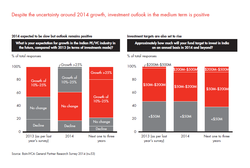 india-pe-report-2014-sec-02-fig-19_embed