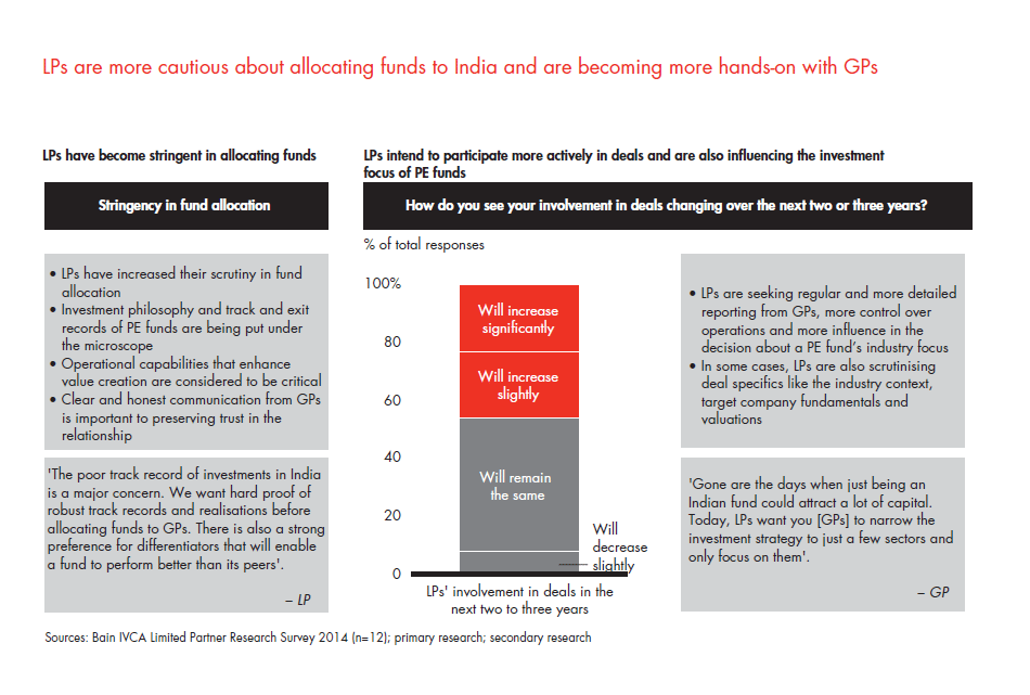 india-pe-report-2014-sec-03-fig-04_embed