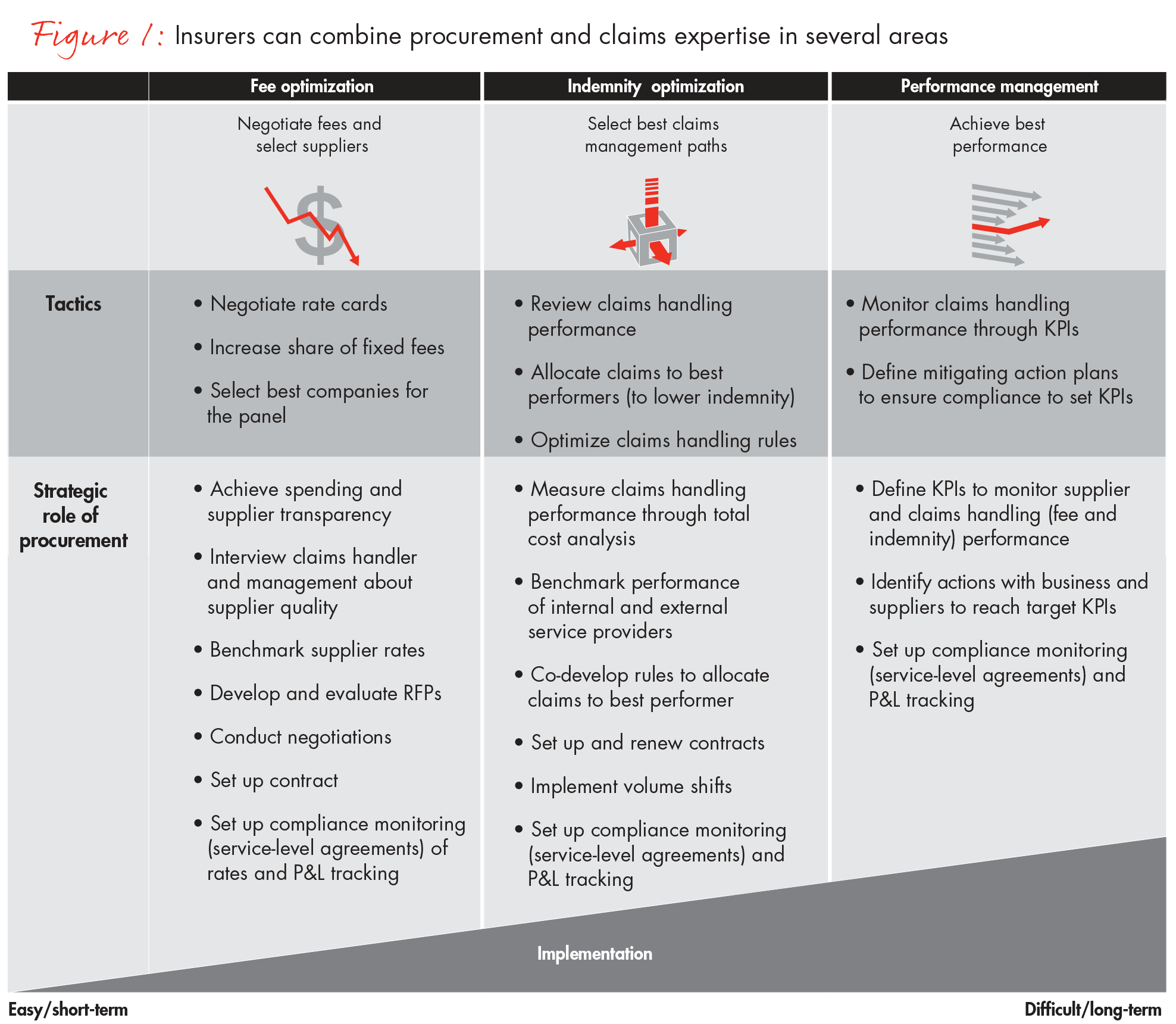 insurance-claims-procurement-fig01_embed