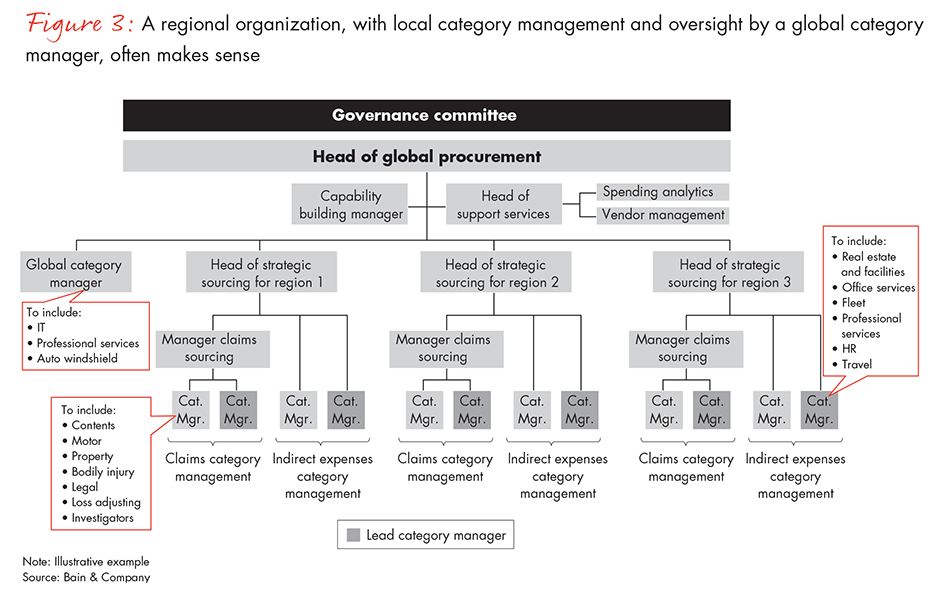 insurance-claims-procurement-fig03_embed