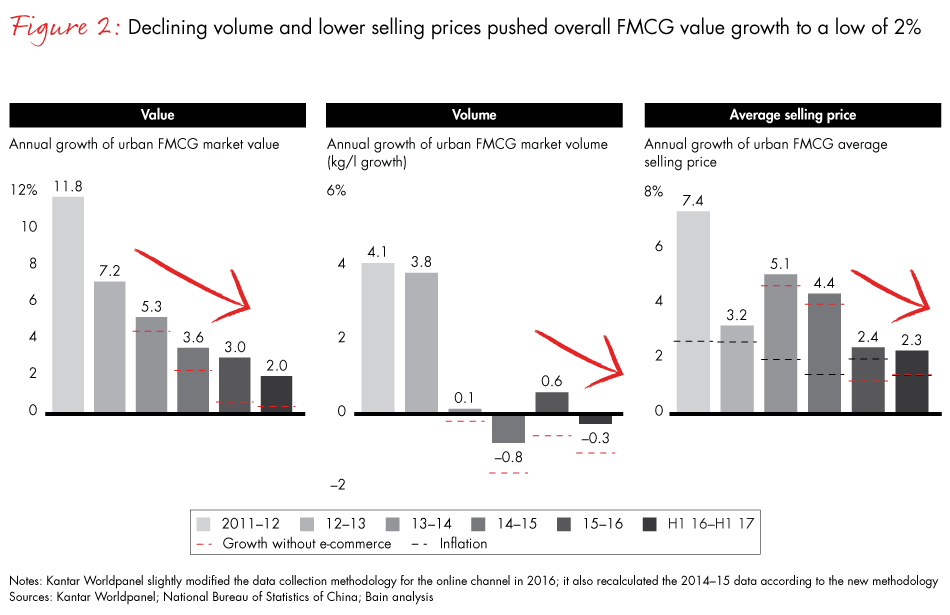 china-shopper-vol-2-fig02_embed