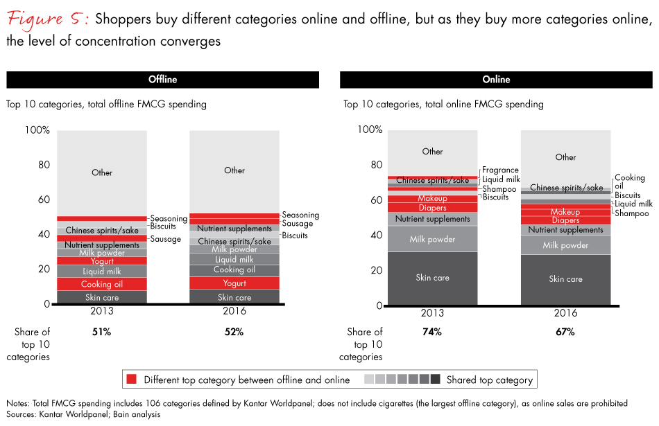 china-shopper-vol-2-fig05_embed