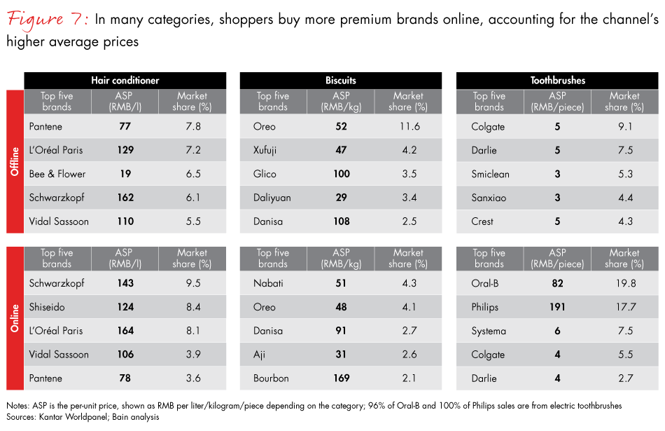 china-shopper-vol-2-fig07_embed