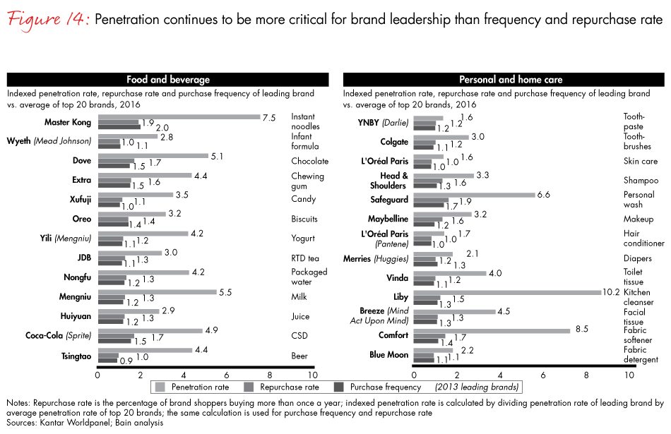 china-shopper-vol-2-fig14_embed