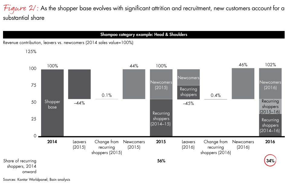 china-shopper-vol-2-fig21_embed