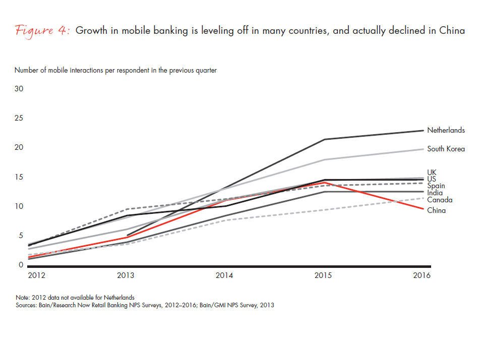 customer-loyalty-in-retail-banking-2016-fig-04_embed