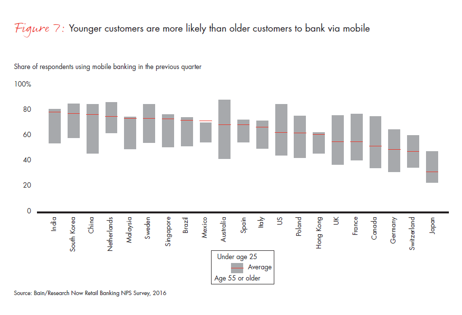 customer-loyalty-in-retail-banking-2016-fig-07_embed