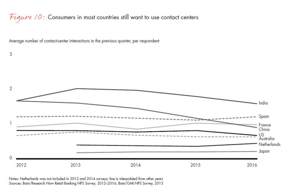 customer-loyalty-in-retail-banking-2016-fig-10_embed