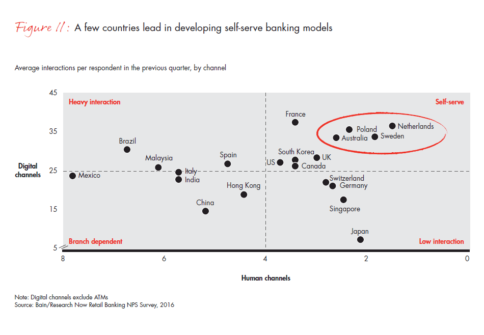 customer-loyalty-in-retail-banking-2016-fig-11_embed