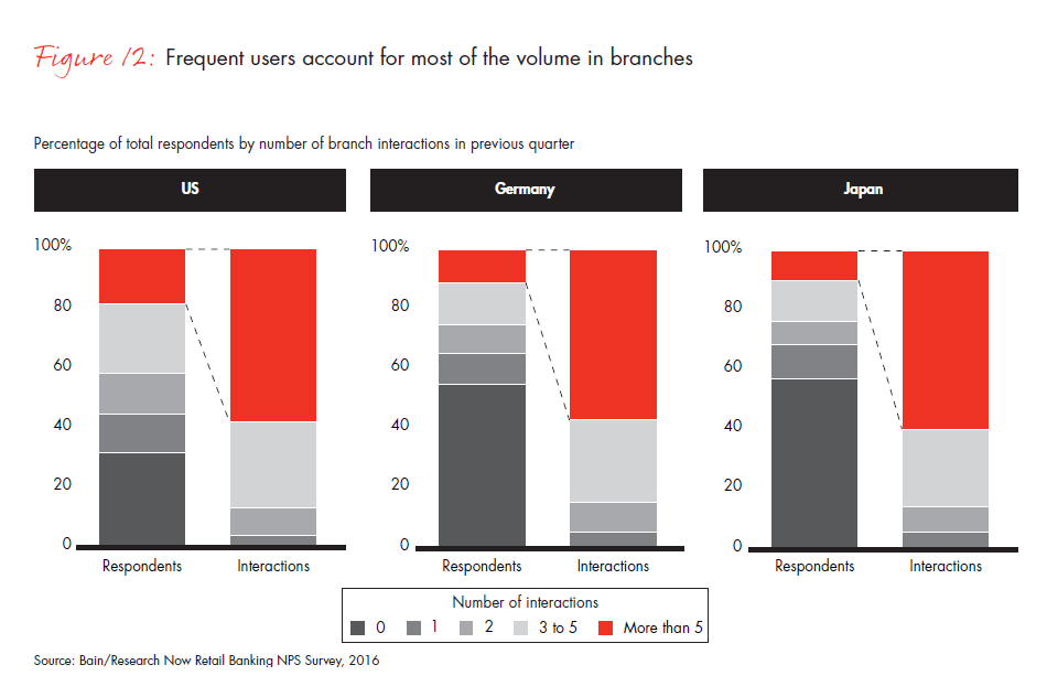 customer-loyalty-in-retail-banking-2016-fig-12_embed