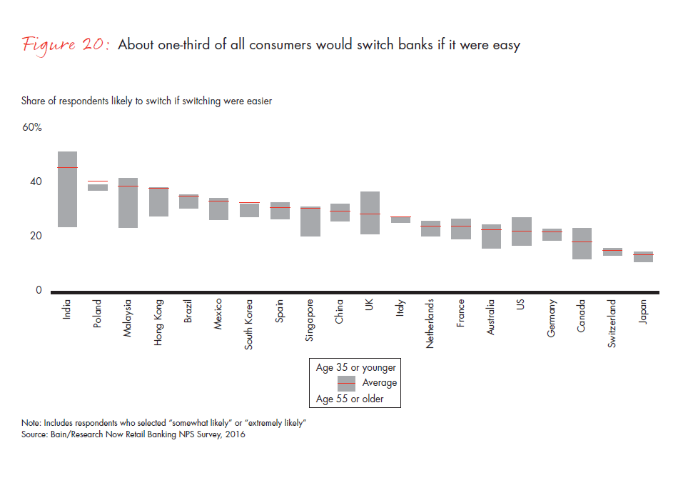 customer-loyalty-in-retail-banking-2016-fig-20_embed