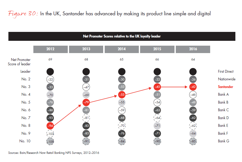 customer-loyalty-in-retail-banking-2016-fig-30_embed