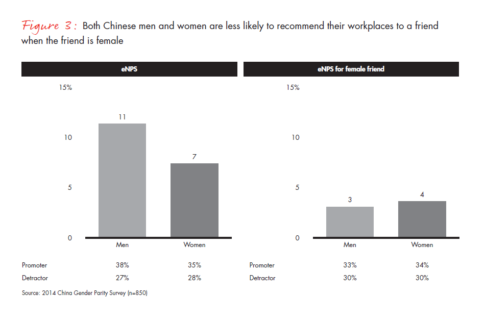 advancing-gender-parity-in-china-fig-03_embed