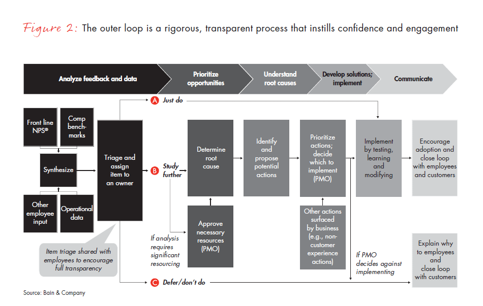 loyalty-insights-nps-outer-loop-fig-02_embed