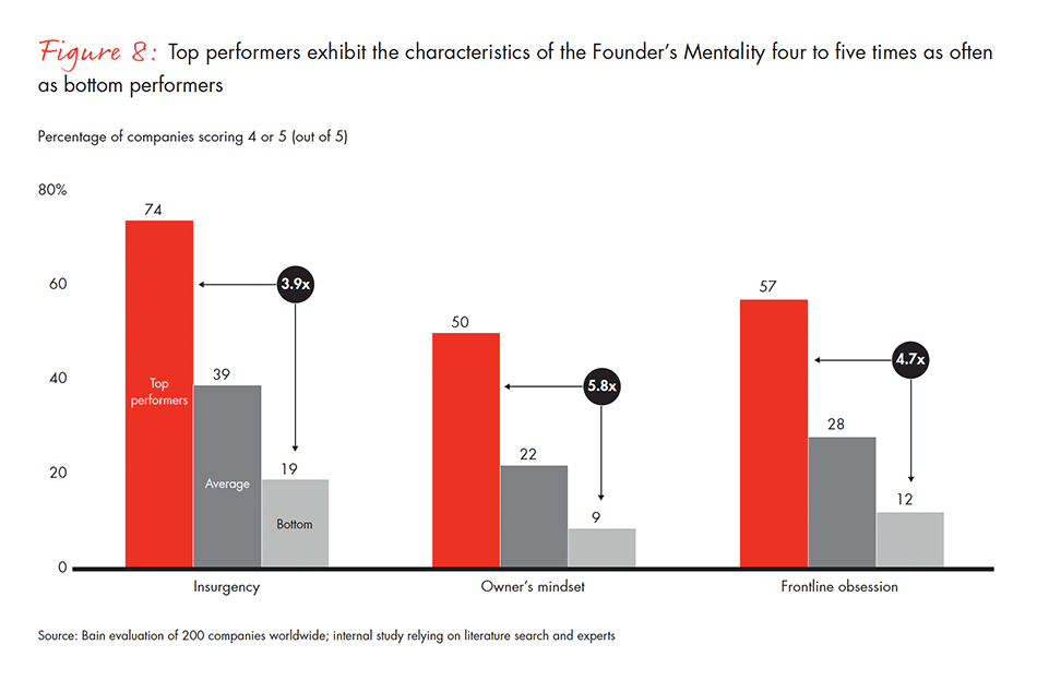 barriers-and-pathways-to-sustainable-growth-fig-08_embed