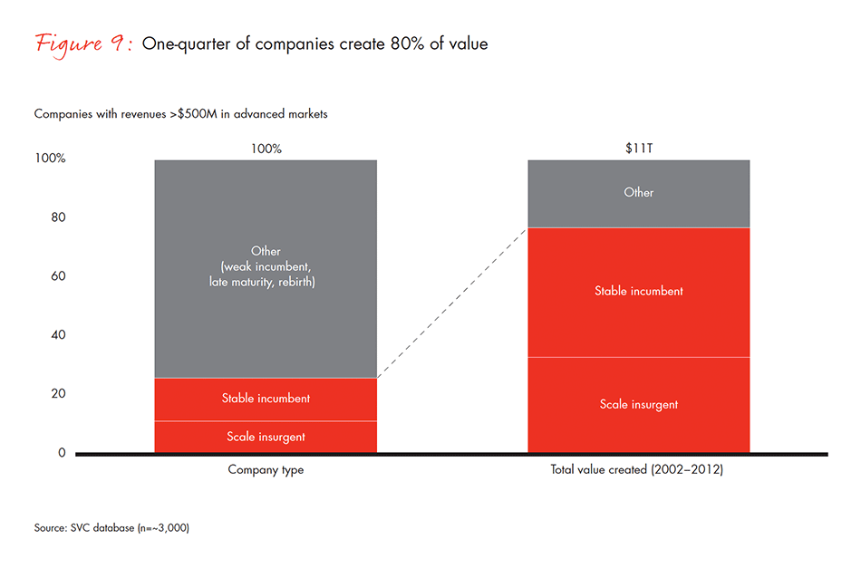 barriers-and-pathways-to-sustainable-growth-fig-09_embed