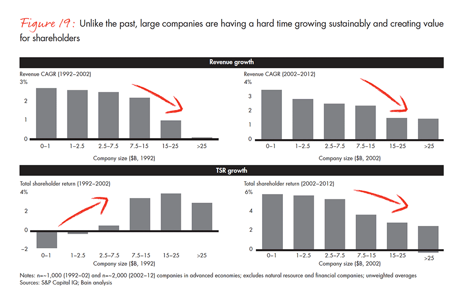 barriers-and-pathways-to-sustainable-growth-fig-19_embed