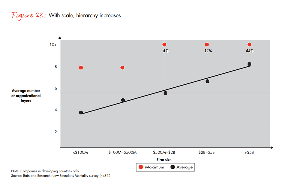 barriers-and-pathways-to-sustainable-growth-fig-23_embed