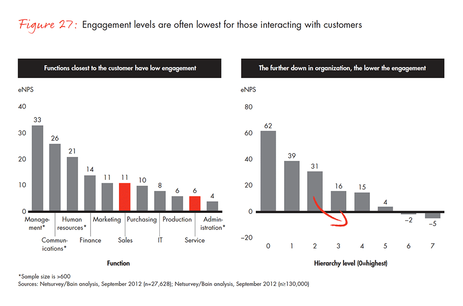 barriers-and-pathways-to-sustainable-growth-fig-27_embed