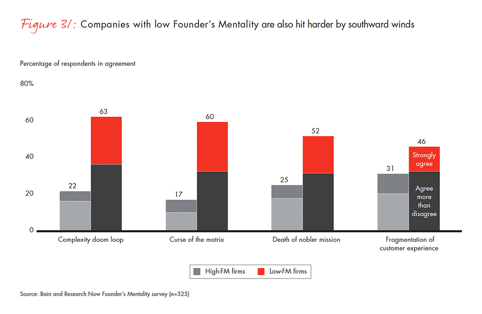 barriers-and-pathways-to-sustainable-growth-fig-31_embed