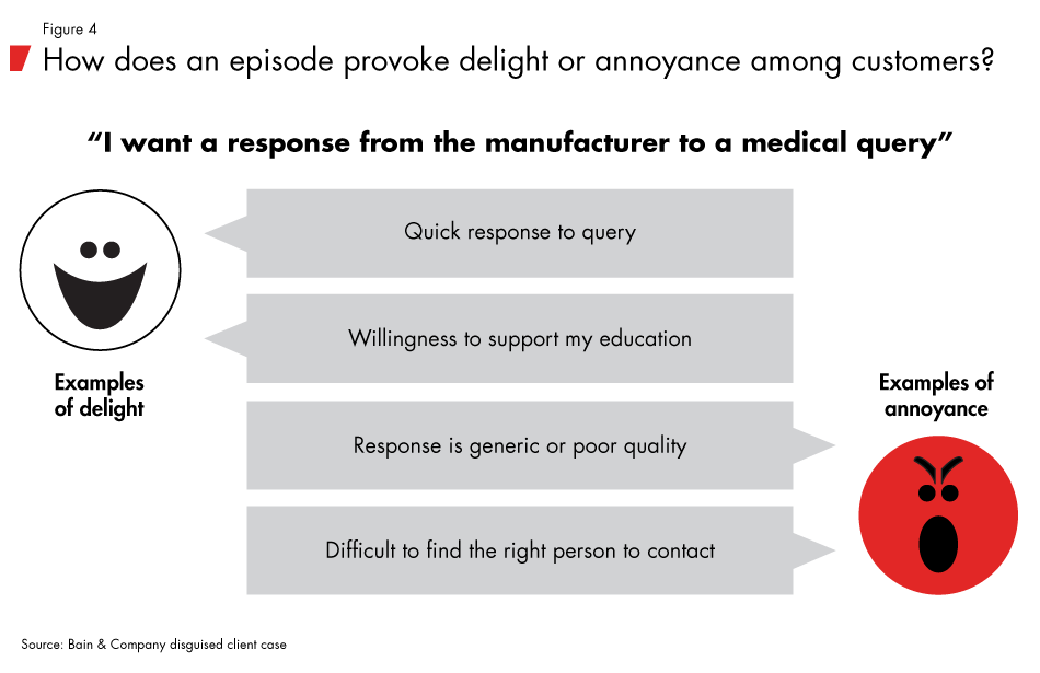 Episodes-in-pharma-fig04_embed