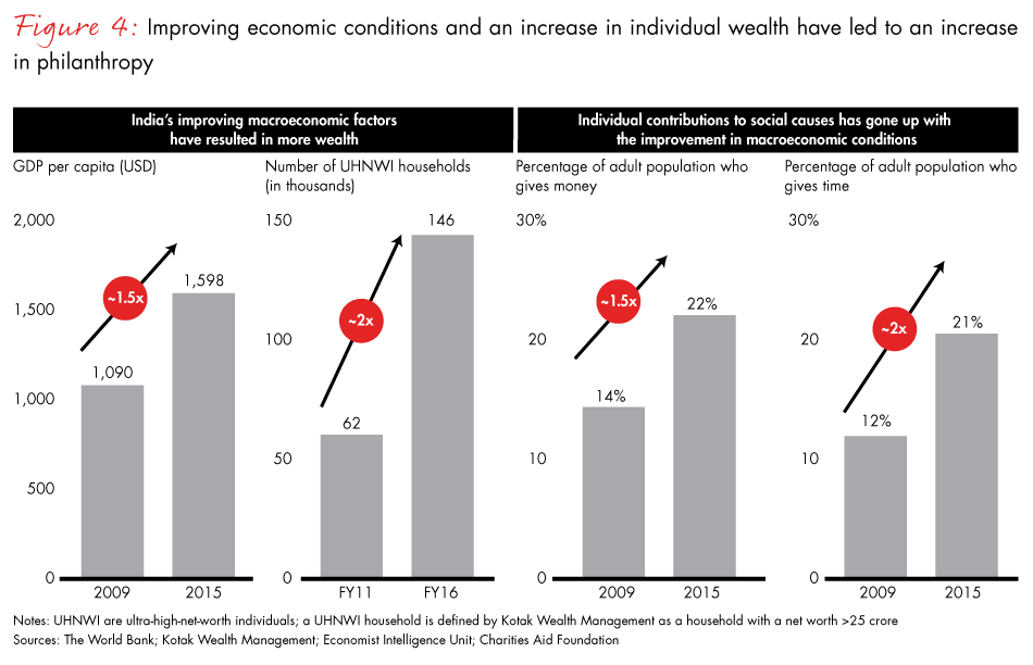india-philanthropy-fig04_embed