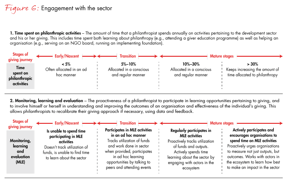 india-philanthropy-fig06a_embed