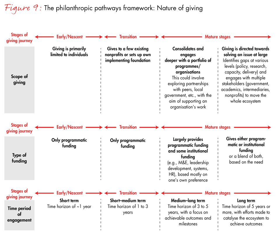 india-philanthropy-fig09b_embed