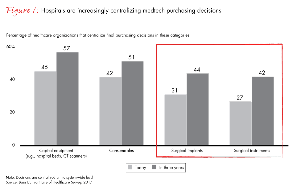 why-leading-medtech-companies-fig01_embed