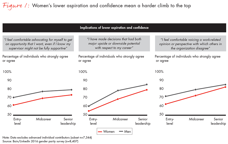 gender-parity-fig01_embed