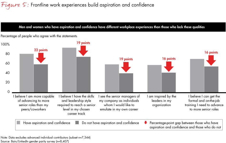 gender-parity-fig05_embed