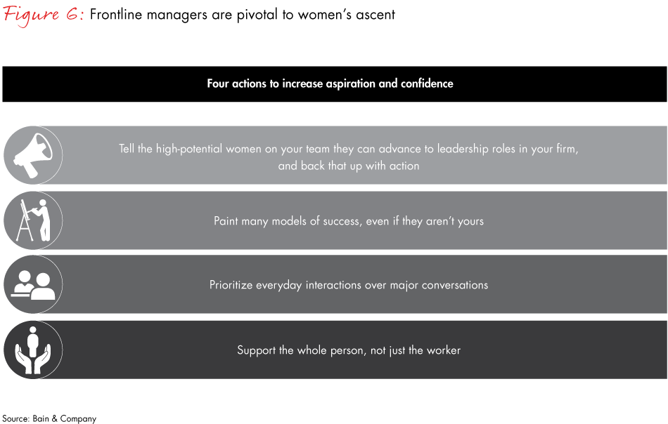 gender-parity-fig06_embed