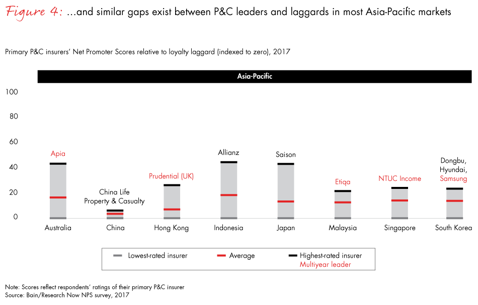 loyalty-in-insurance-fig04_embed