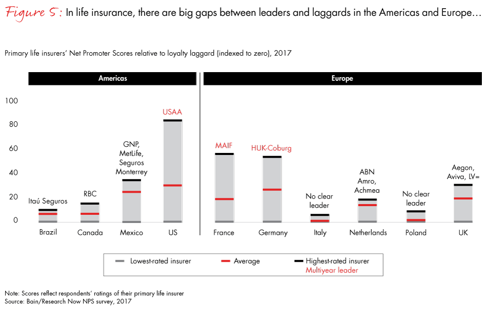 loyalty-in-insurance-fig05_embed