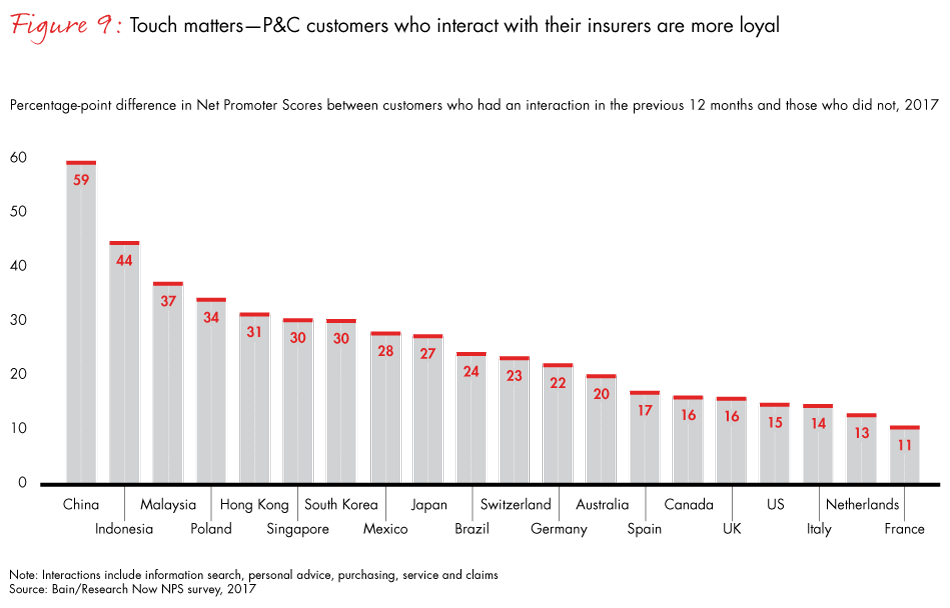 loyalty-in-insurance-fig09_embed