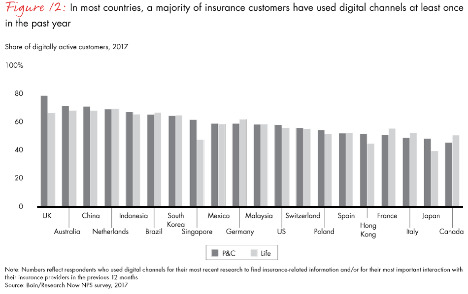 loyalty-in-insurance-fig12_embed