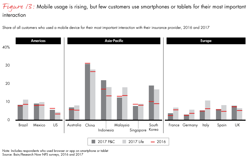 loyalty-in-insurance-fig13_embed