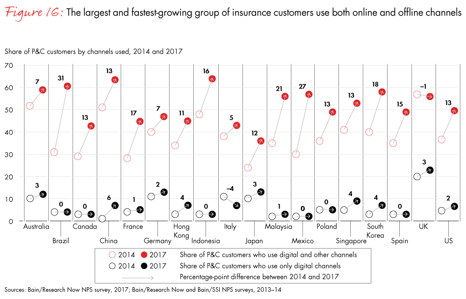 loyalty-in-insurance-fig16_embed