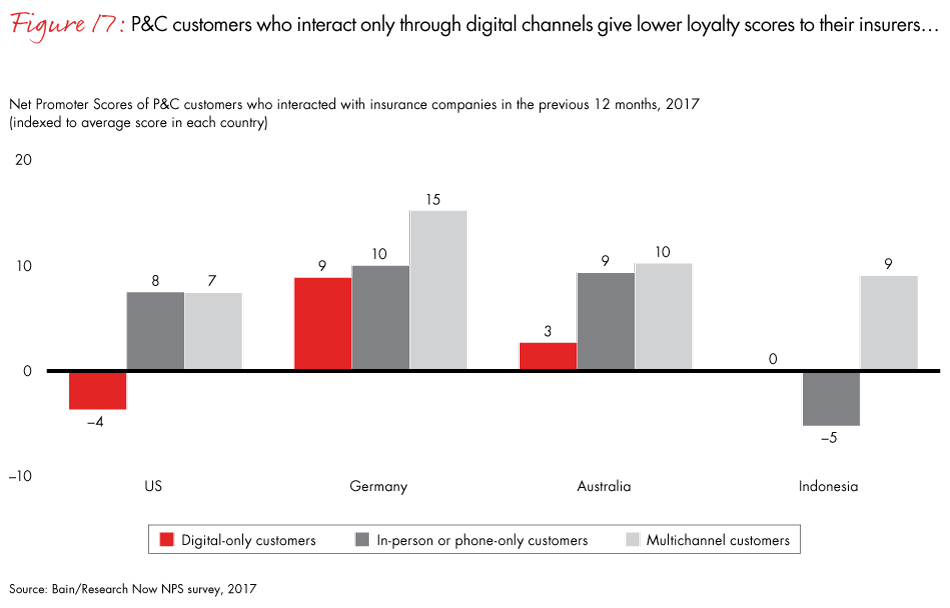 loyalty-in-insurance-fig17_embed