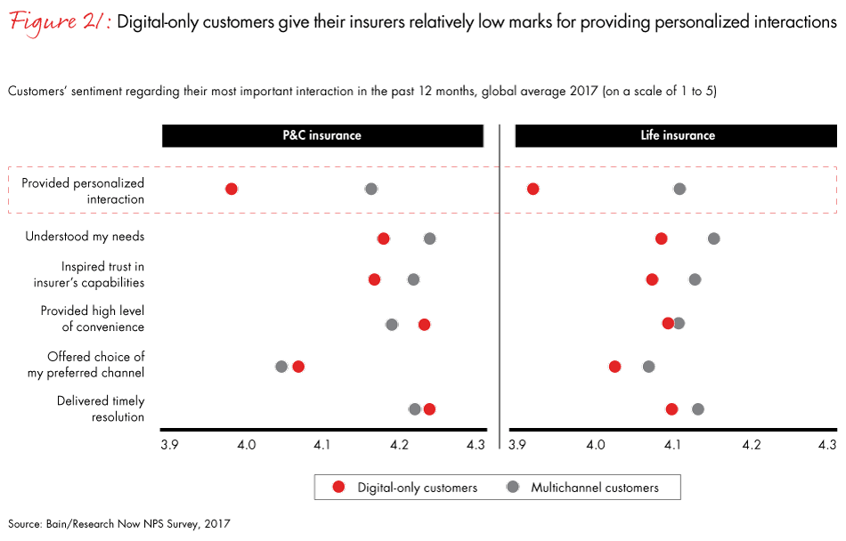 loyalty-in-insurance-fig21_embed