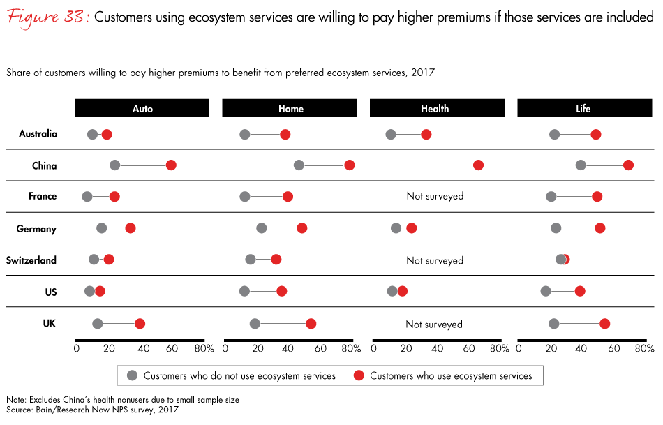 loyalty-in-insurance-fig33_embed